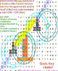 Wheels of Ezekiel's chariot bible code (Ezekiel 1-4).