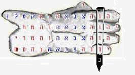 Hand bible code with nail in fist--- Bible Prophecy about Christ.